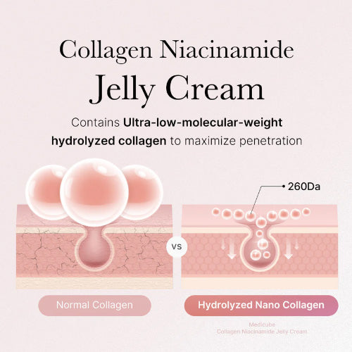 [Medicube] COLLAGEN JELLY CREAM 110ml